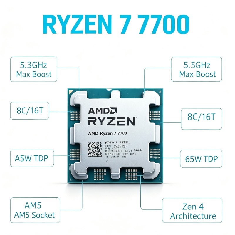 AM5 Yuvalı Oyun Bilgisayarı CP - Pc Gaming Ryzen 7 incelemesi ve fiyatı