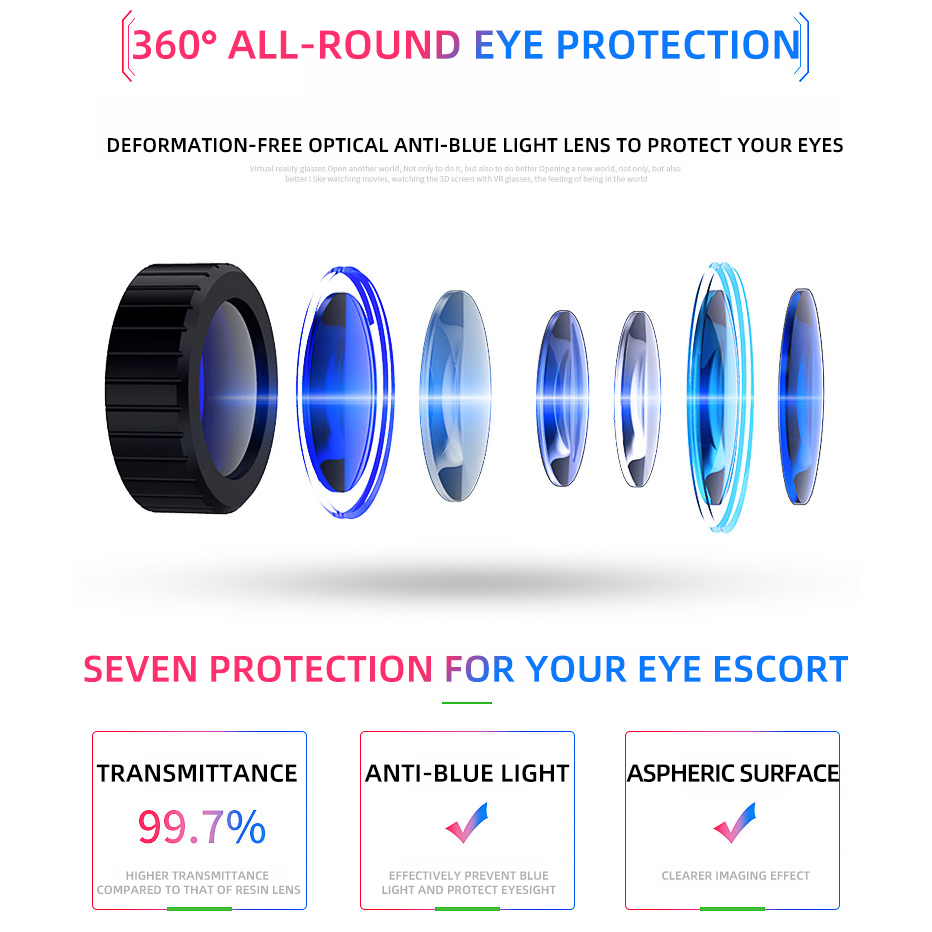 Sanal Gerçeklik Kaskı VR Gözlü - Vr Headset Pc incelemesi ve fiyatı
