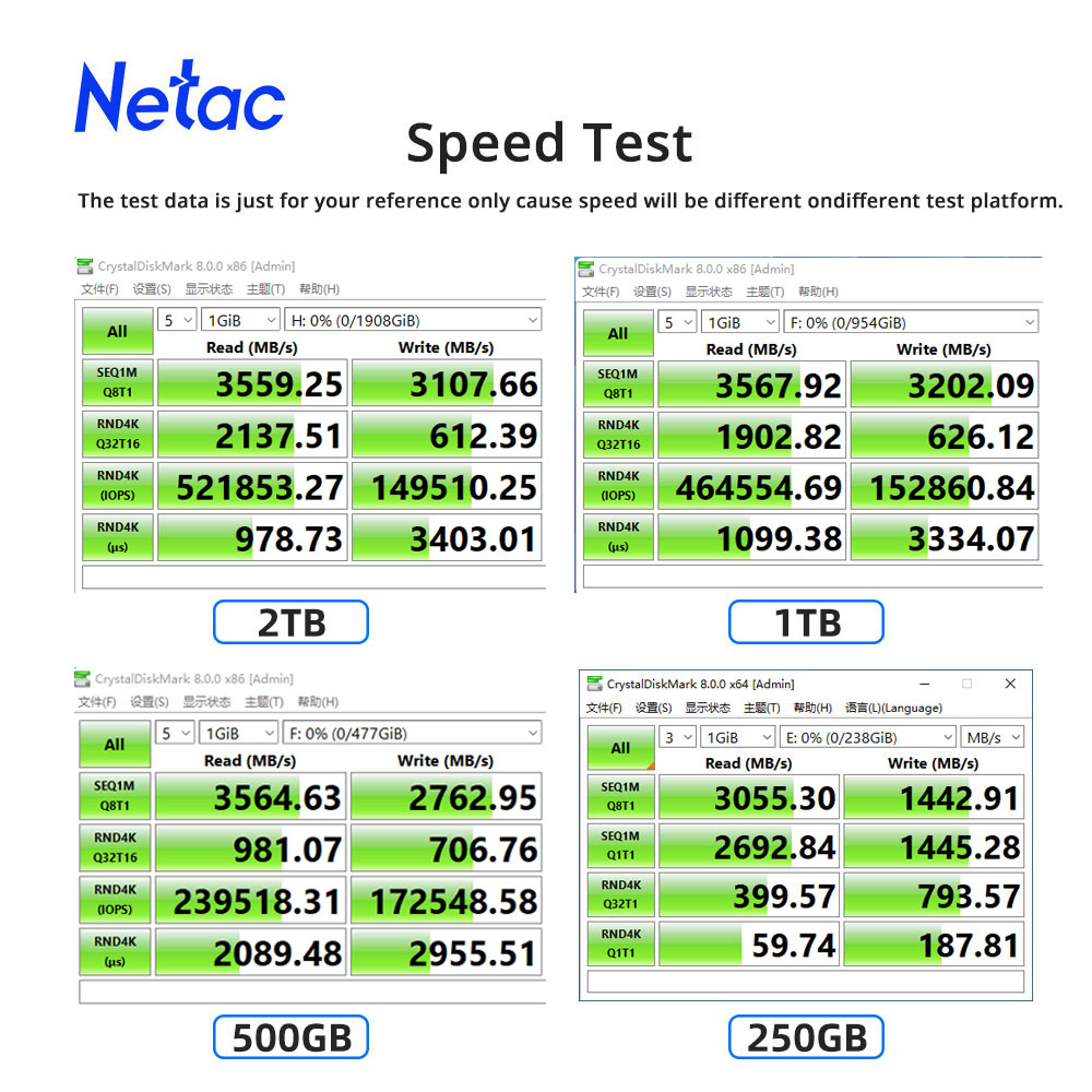 Netac NVMe SSD M2 1 TB 2 TB 50 - Samsung Ssd 990 Pro incelemesi ve fiyatı
